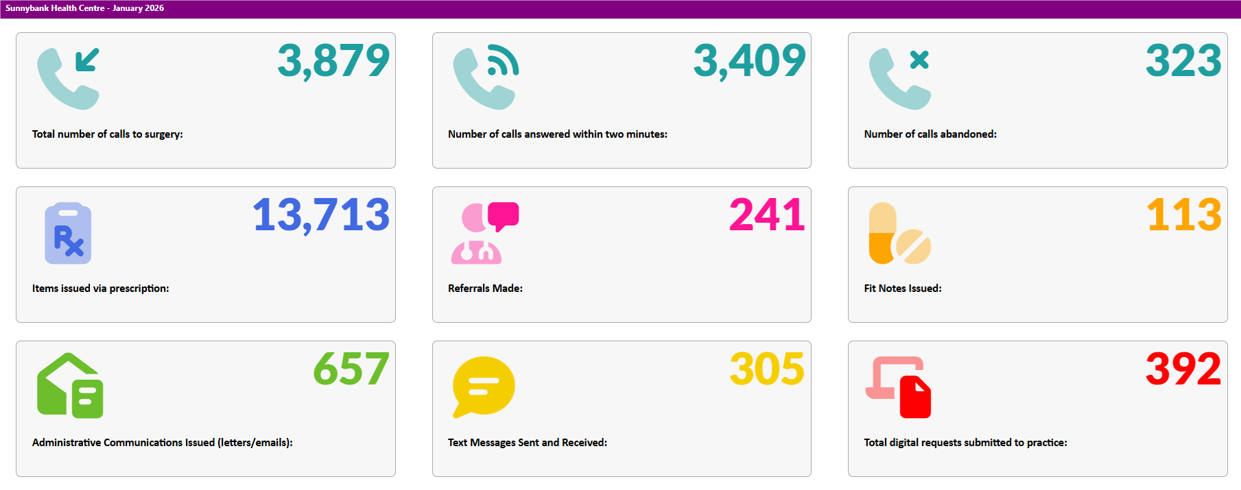 January 2025 activity data