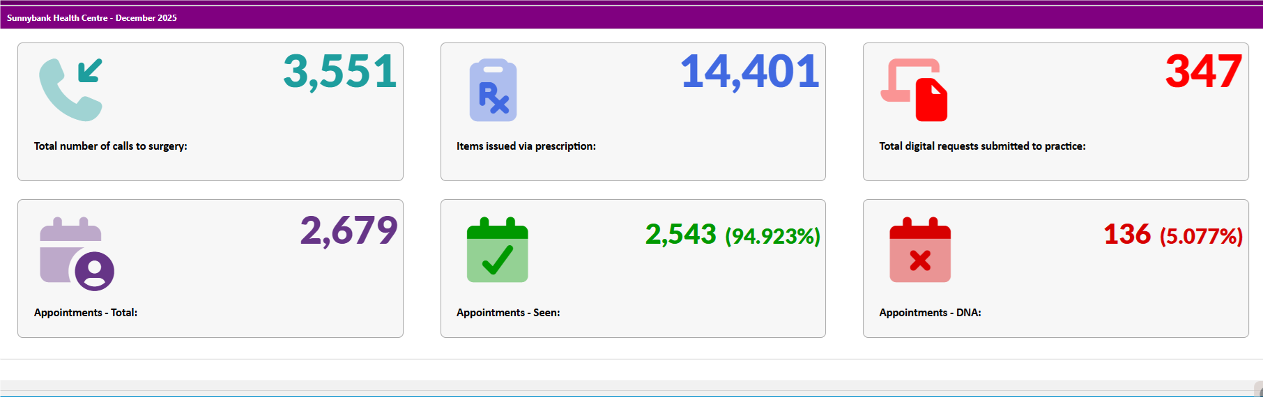 December 2025 activity data
