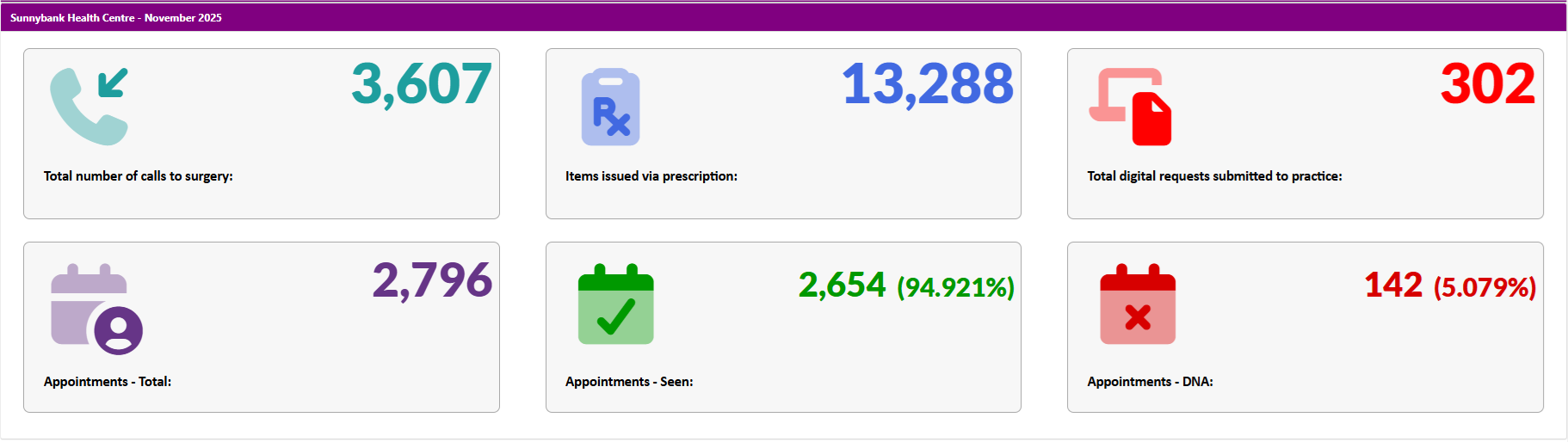 November 2025 activity data